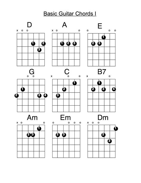 Basic chords guitar. Things To Know About Basic chords guitar. 